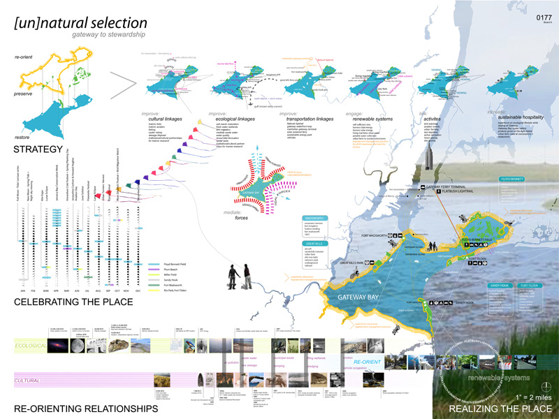 Gateway Games  Landscape Architecture Magazine